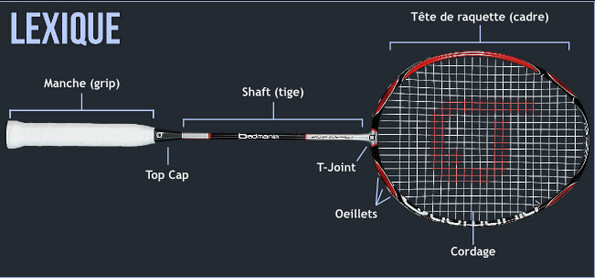 Choisir sa raquette – Badminton Club Chamalières